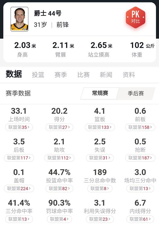 NBA季后赛席位争夺_犹他爵士队_NBA犹他爵士队战绩
