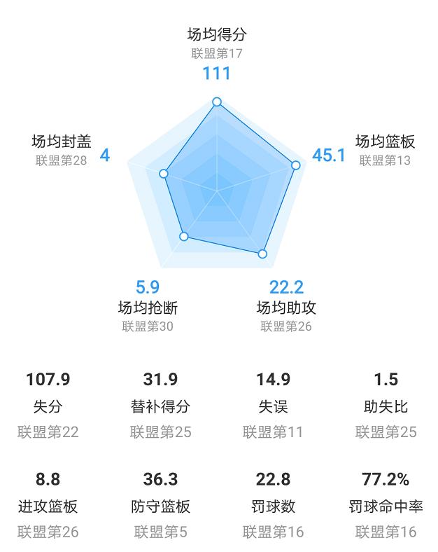 NBA犹他爵士队战绩_犹他爵士队_NBA季后赛席位争夺