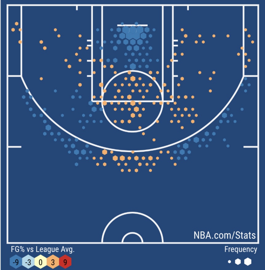 达米安·利拉德_ NBA球员精神分析 _