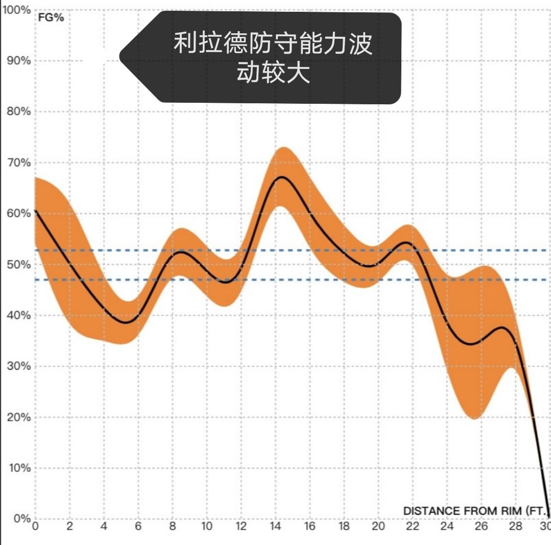  NBA球员精神分析 __达米安·利拉德