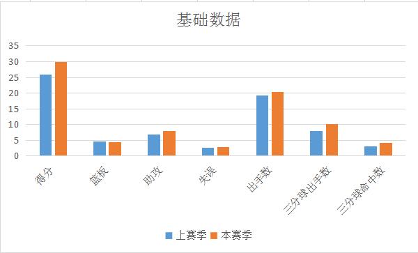 达米安·利拉德_利拉德超远三分绝杀_利拉德季后赛表现分析