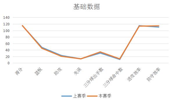 利拉德季后赛表现分析_达米安·利拉德_利拉德超远三分绝杀