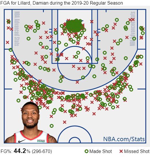 利拉德一人一城英雄事迹_达米安·利拉德_利拉德NBA职业生涯回顾