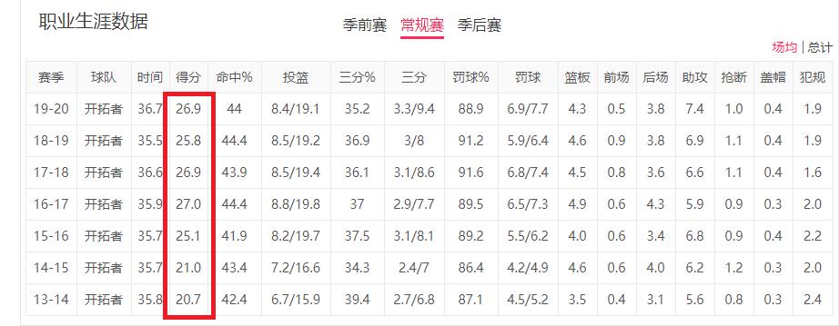利拉德NBA职业生涯回顾_达米安·利拉德_利拉德一人一城英雄事迹