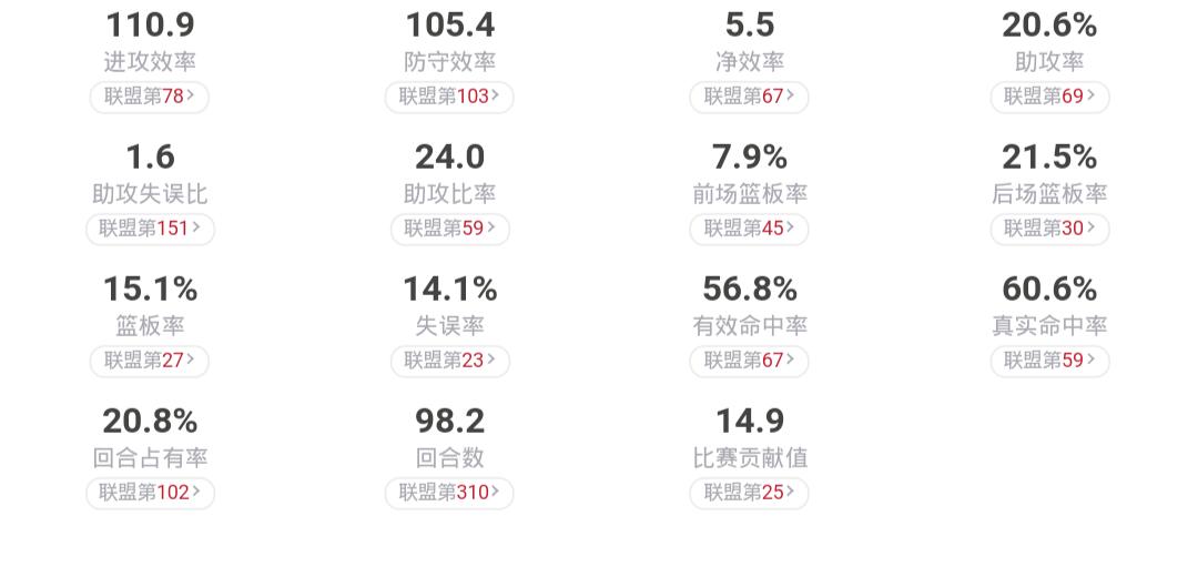 巴姆·阿德巴约_阿德巴约NBA第三赛季数据对比_迈阿密热火巴姆·阿德巴约数据对比