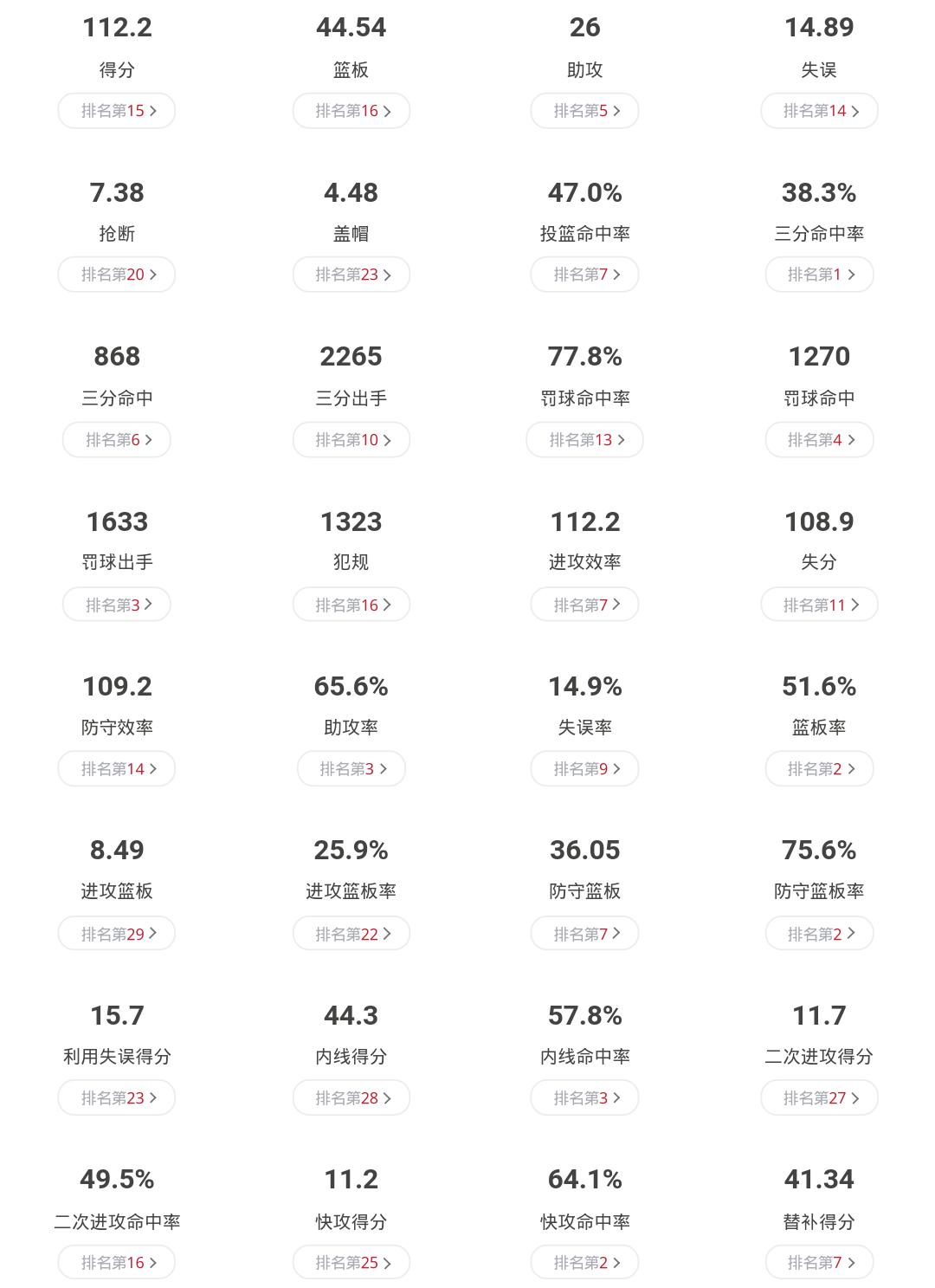 迈阿密热火巴姆·阿德巴约数据对比_巴姆·阿德巴约_阿德巴约NBA第三赛季数据对比