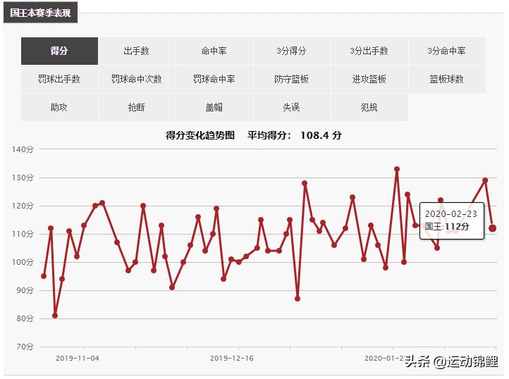 萨克拉门托国王队_萨克拉门托国王队季后赛希望_NBA西部季后赛竞争
