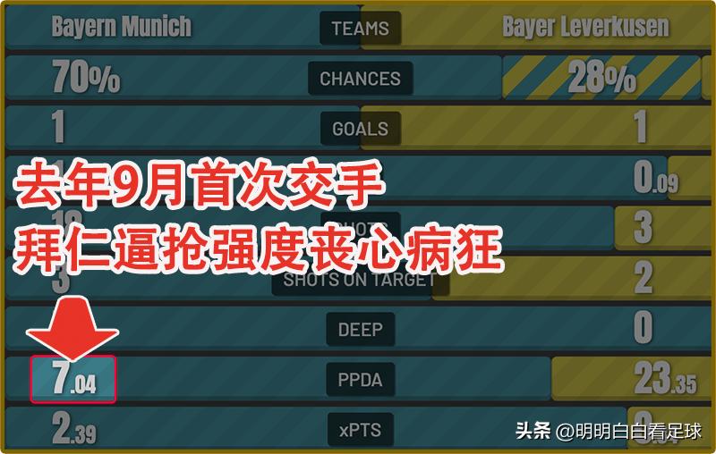 拜仁慕尼黑_拜仁慕尼黑防守反击策略_勒沃库森vs拜仁慕尼黑欧冠分析