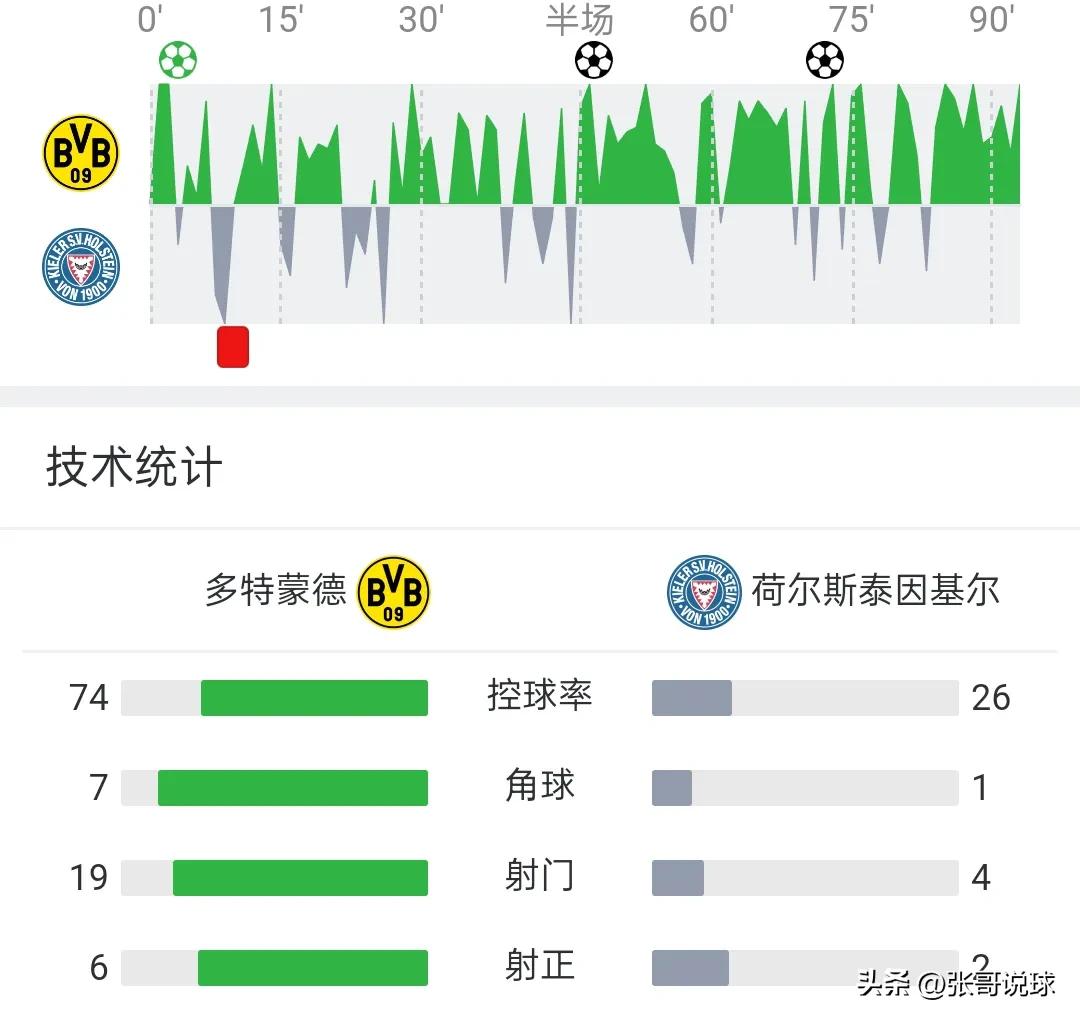 多特蒙德_德甲冠军锁定_多特蒙德欧冠席位