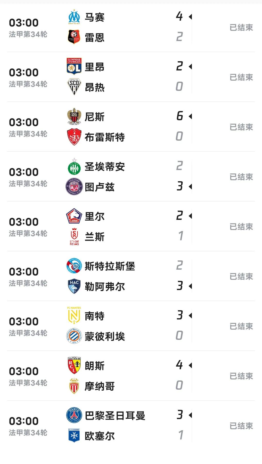 法甲_法甲第34轮比赛结果_法甲积分榜情况