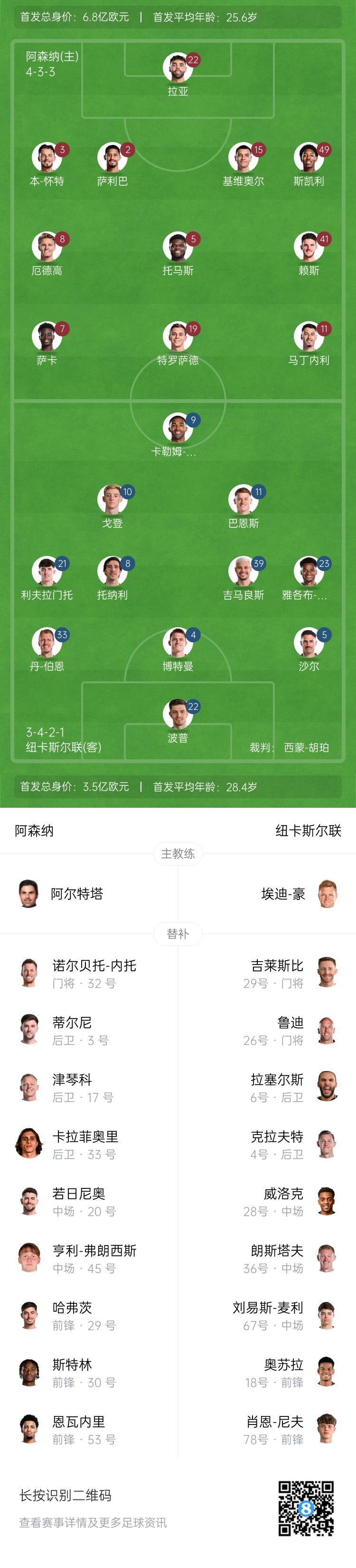 纽卡斯尔联首发阵容_阿森纳_英超阿森纳首发阵容