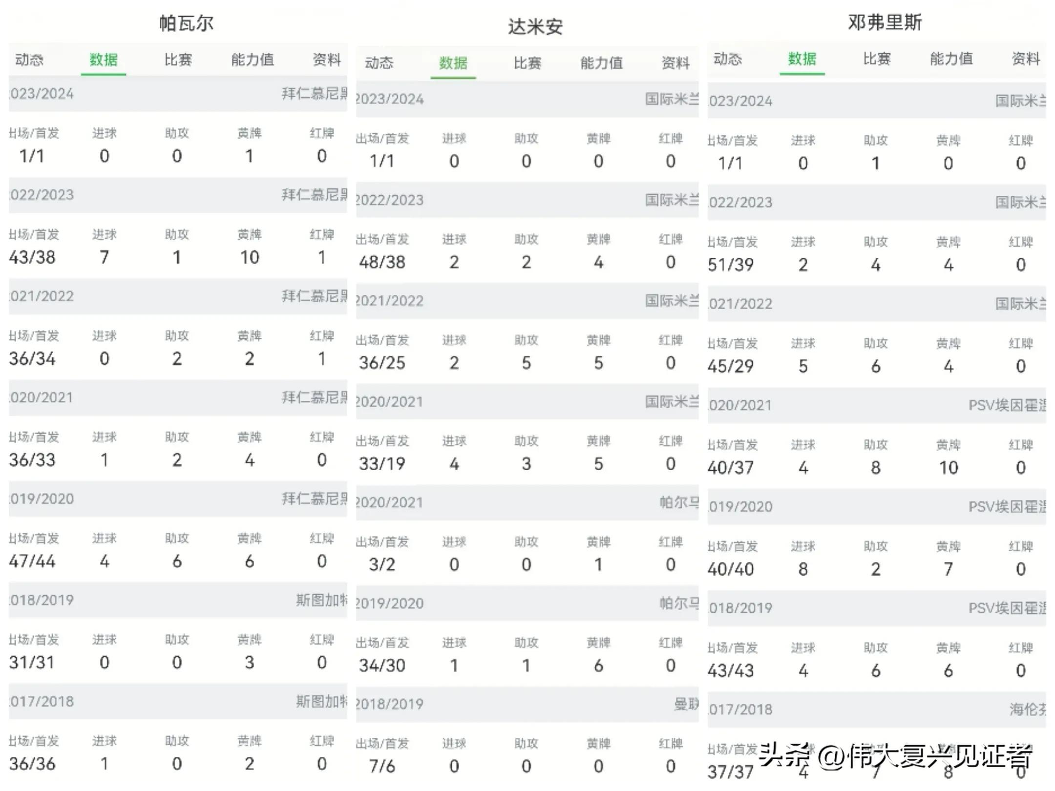 国际米兰帕瓦尔转会分析_帕瓦尔_帕瓦尔国米表现评价