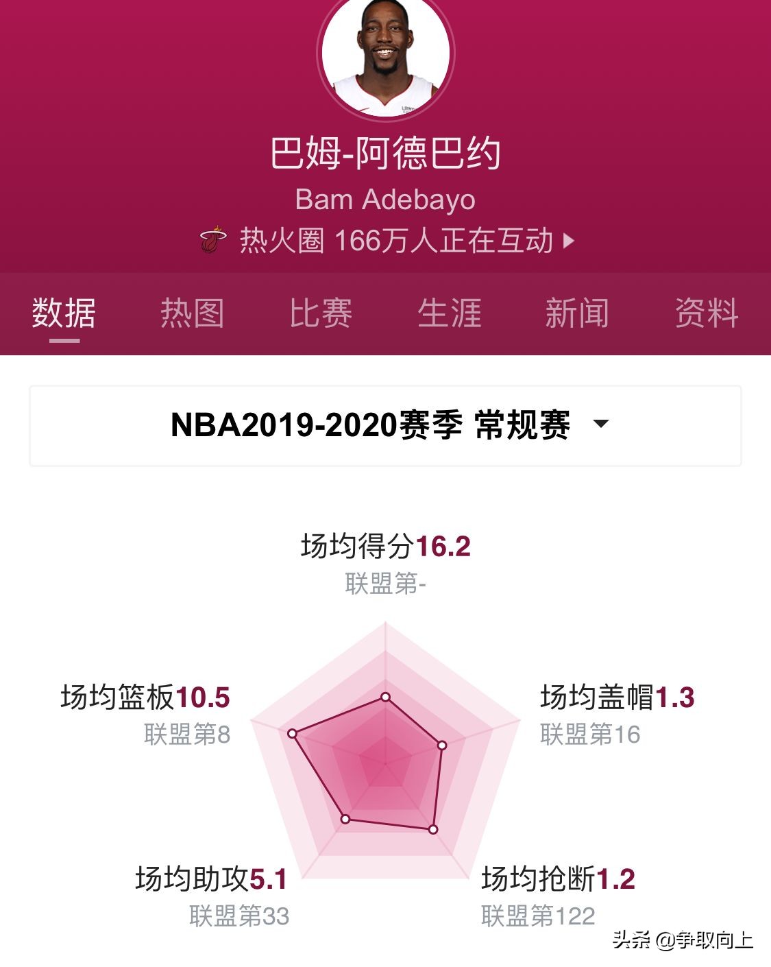 小球时代内线标杆_巴姆阿德巴约转型成功案例_巴姆·阿德巴约