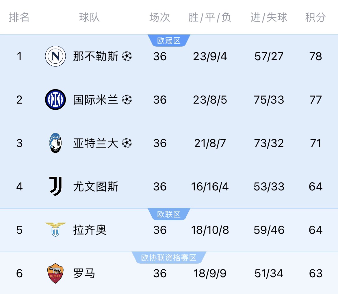 意甲_意甲冠军_意甲积分榜