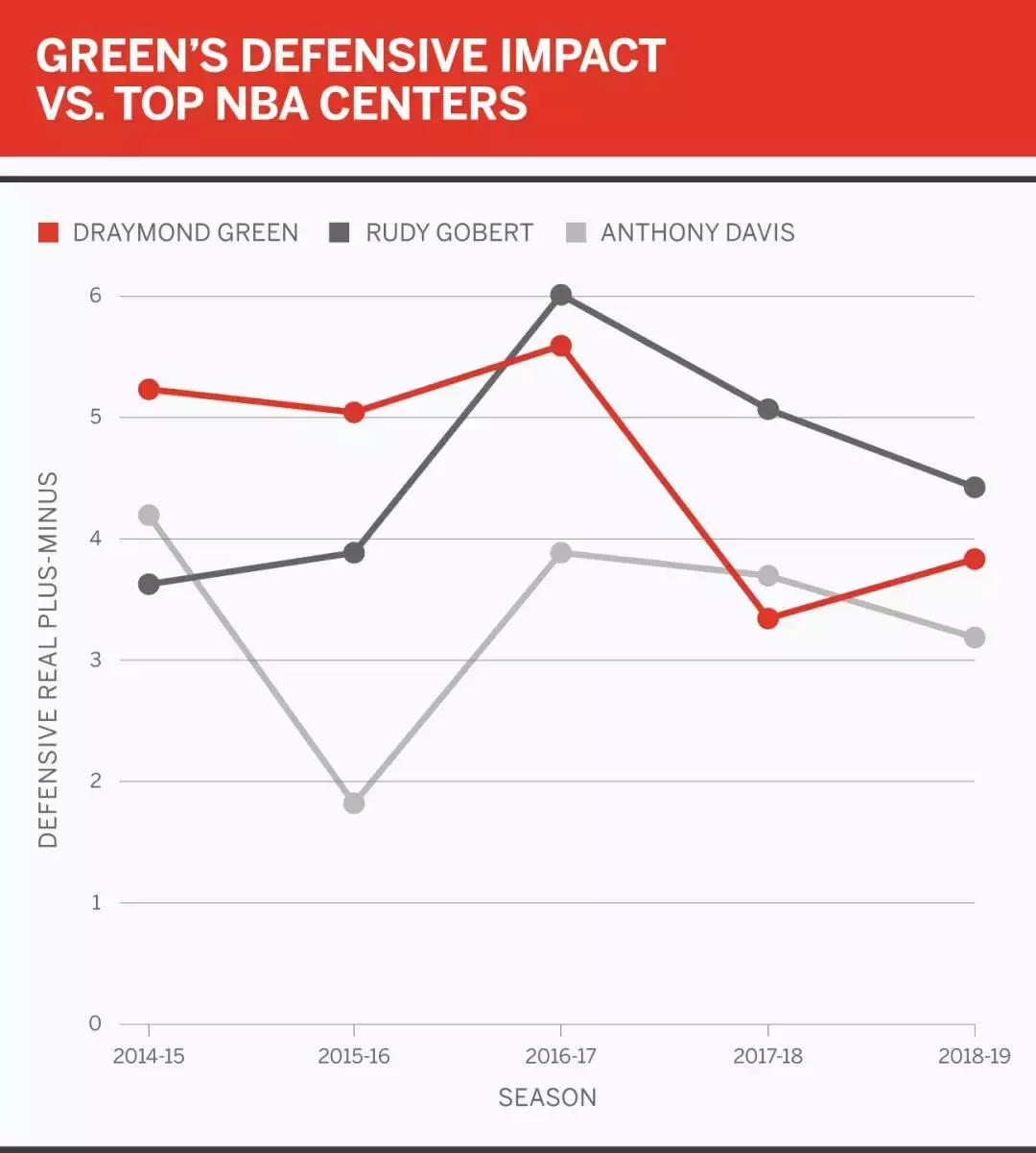 锡安·威廉姆森_NBA球员模板对比_锡安·威廉姆森选秀模板分析