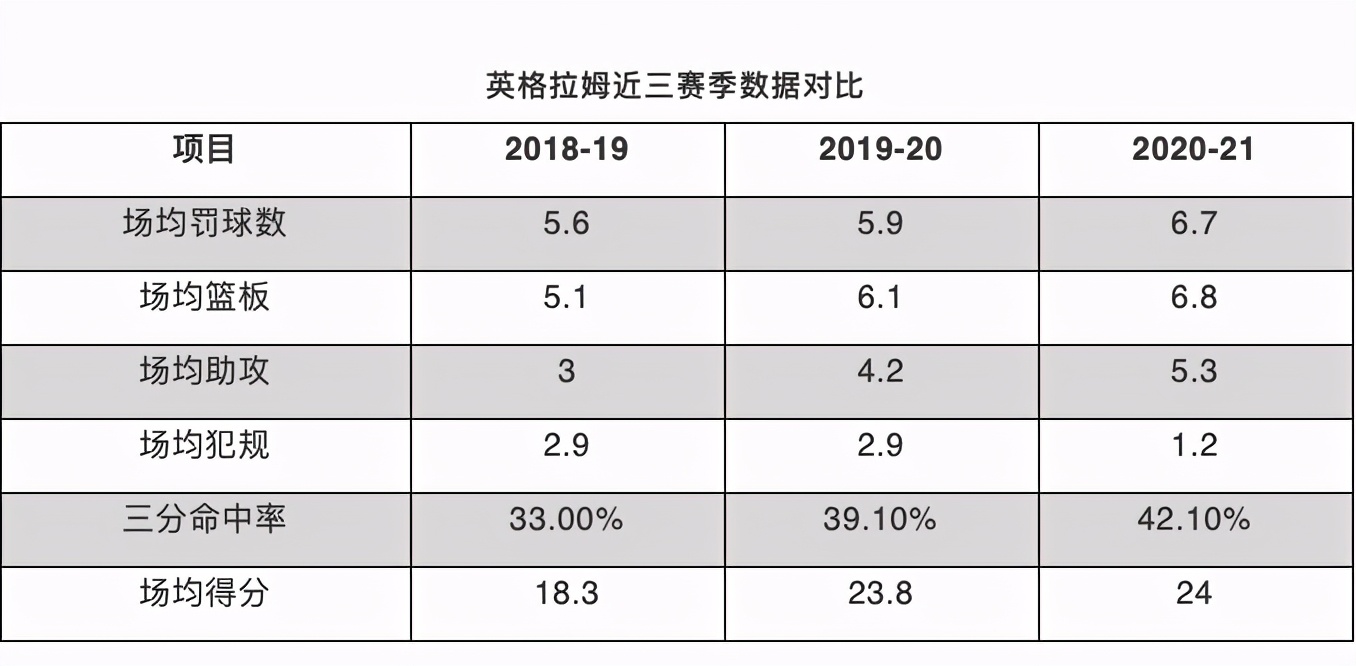  英格拉姆罚球锁定胜局 __布兰登·英格拉姆