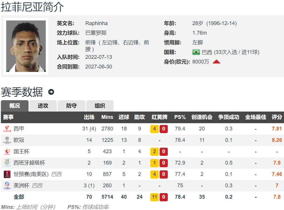 拉菲尼亚 弗里克 倚重球员_拉菲尼亚 巴萨 续约至2028年_拉菲尼亚