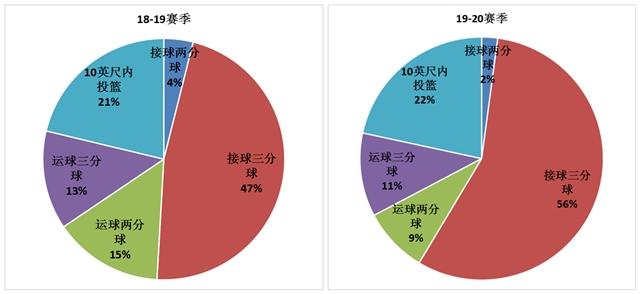 NBA霍勒迪防守表现_贾斯廷·霍勒迪_贾斯廷霍勒迪三分球进步