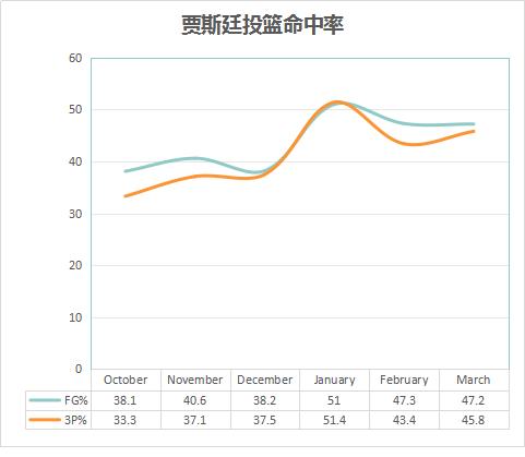 贾斯廷霍勒迪三分球进步_贾斯廷·霍勒迪_NBA霍勒迪防守表现