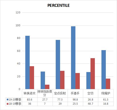 NBA霍勒迪防守表现_贾斯廷·霍勒迪_贾斯廷霍勒迪三分球进步