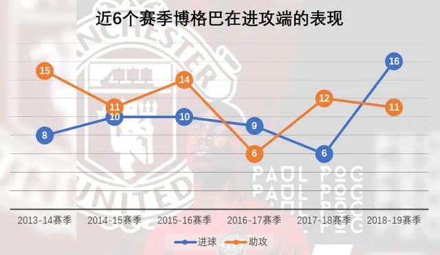 博格巴 曼联 伤病困扰_博格巴_博格巴 转会传闻 皇马尤文