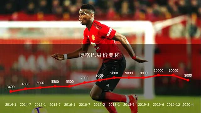 博格巴 曼联 伤病困扰_博格巴_博格巴 转会传闻 皇马尤文
