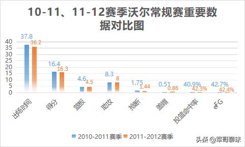 约翰-沃尔职业生涯回顾_约翰·沃尔_沃尔NBA伤病历程