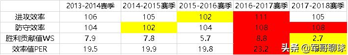 约翰·沃尔_沃尔NBA伤病历程_约翰-沃尔职业生涯回顾