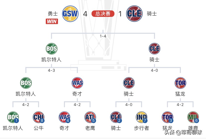 约翰-沃尔职业生涯回顾_约翰·沃尔_沃尔NBA伤病历程