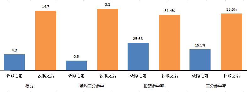 范弗利特成长之路分析_弗雷德-范弗利特NBA落选秀逆袭_弗雷德·范弗利特