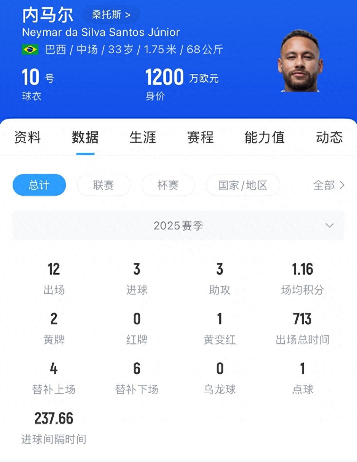内马尔_2026年世界杯内马尔_内马尔桑托斯续约