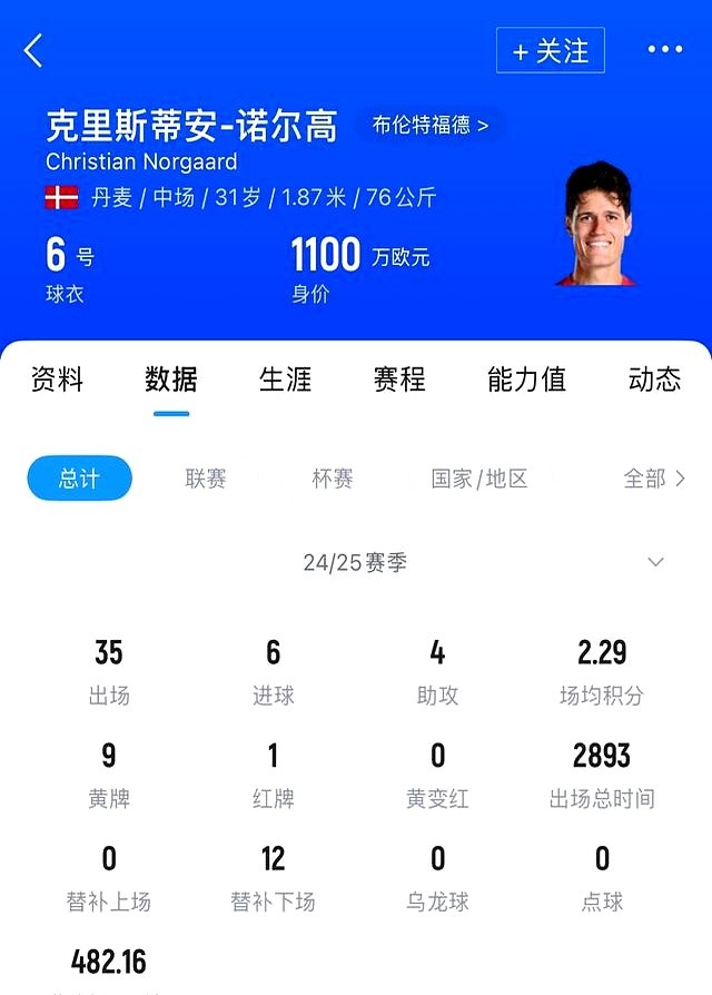 阿森纳签下诺尔高_阿森纳_1100万欧元中场转会