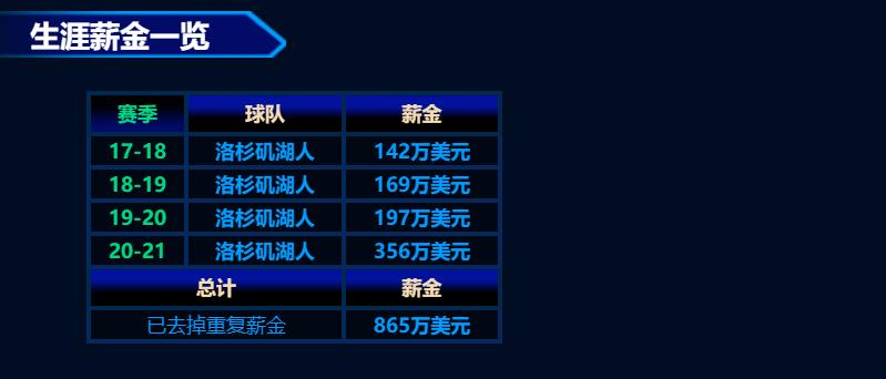 NBA凯尔-库兹马交易传闻_凯尔·库兹马_湖人库兹马性价比分析
