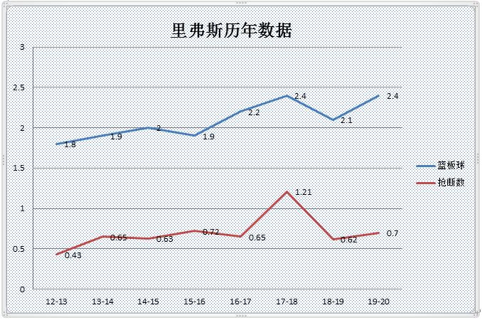 奥斯汀·里弗斯 价值底薪球员 _奥斯汀·里夫斯_ 里弗斯父子关系质疑 