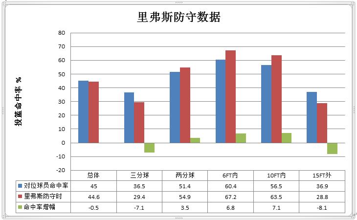  里弗斯父子关系质疑 _奥斯汀·里夫斯_奥斯汀·里弗斯 价值底薪球员 