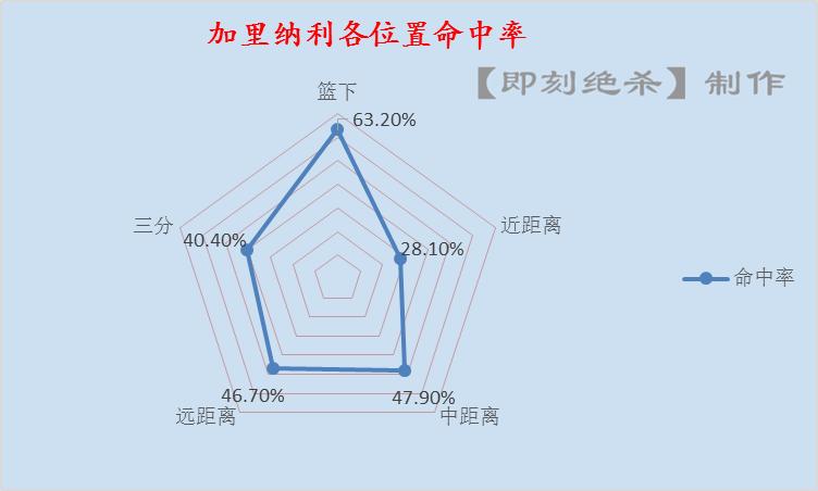 达尼罗·加里纳利_被低估的得分手加里纳利_雷霆加里纳利得分表现