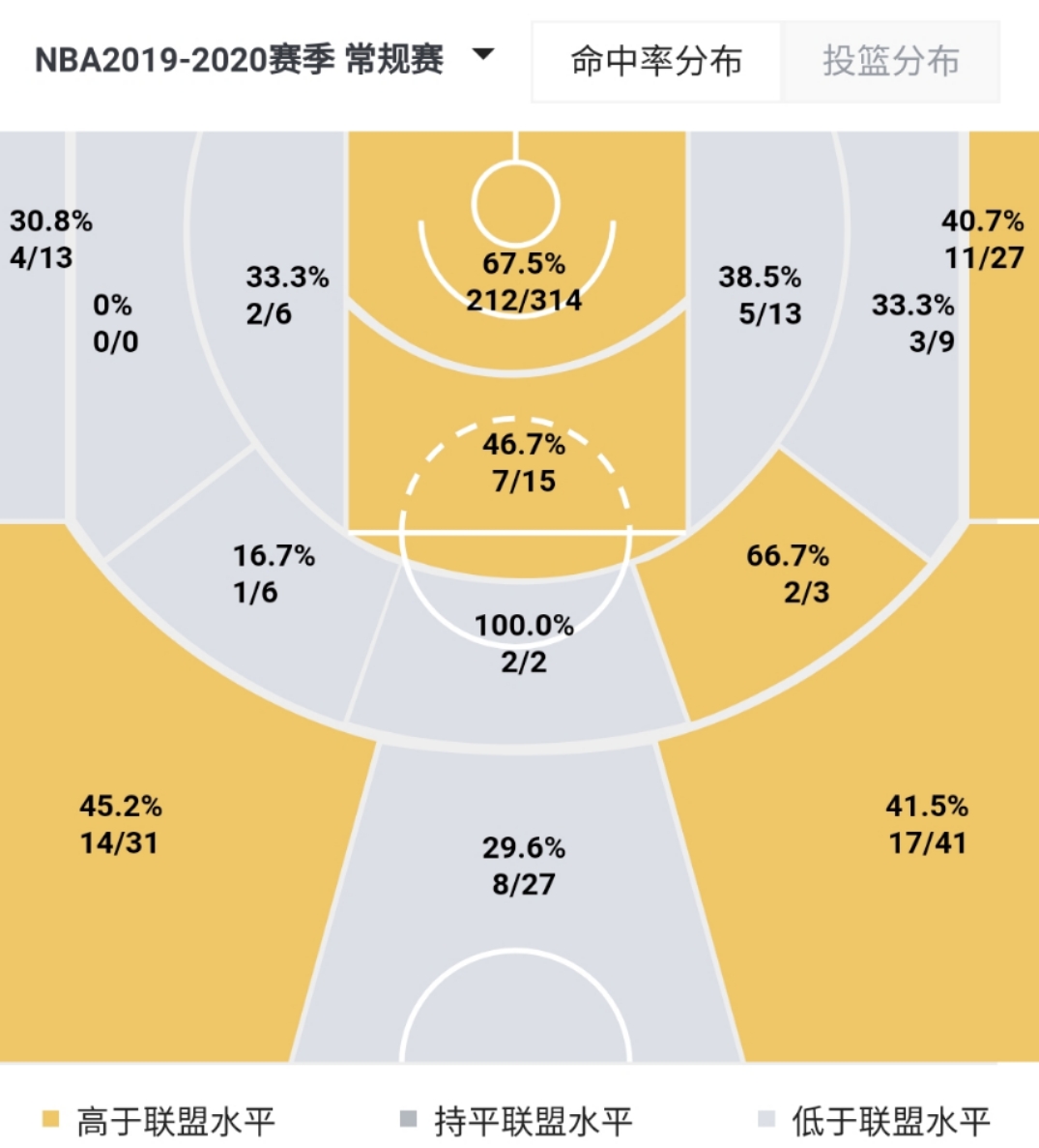 活塞克里斯蒂安·伍德心冠肺炎_活塞队克里斯蒂安·伍德表现_克里斯蒂安·伍德