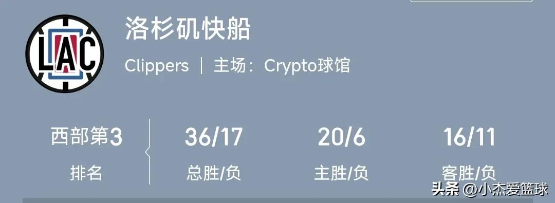 快船队本赛季战绩分析_快船队伦纳德哈登乔治威少_洛杉矶快船队