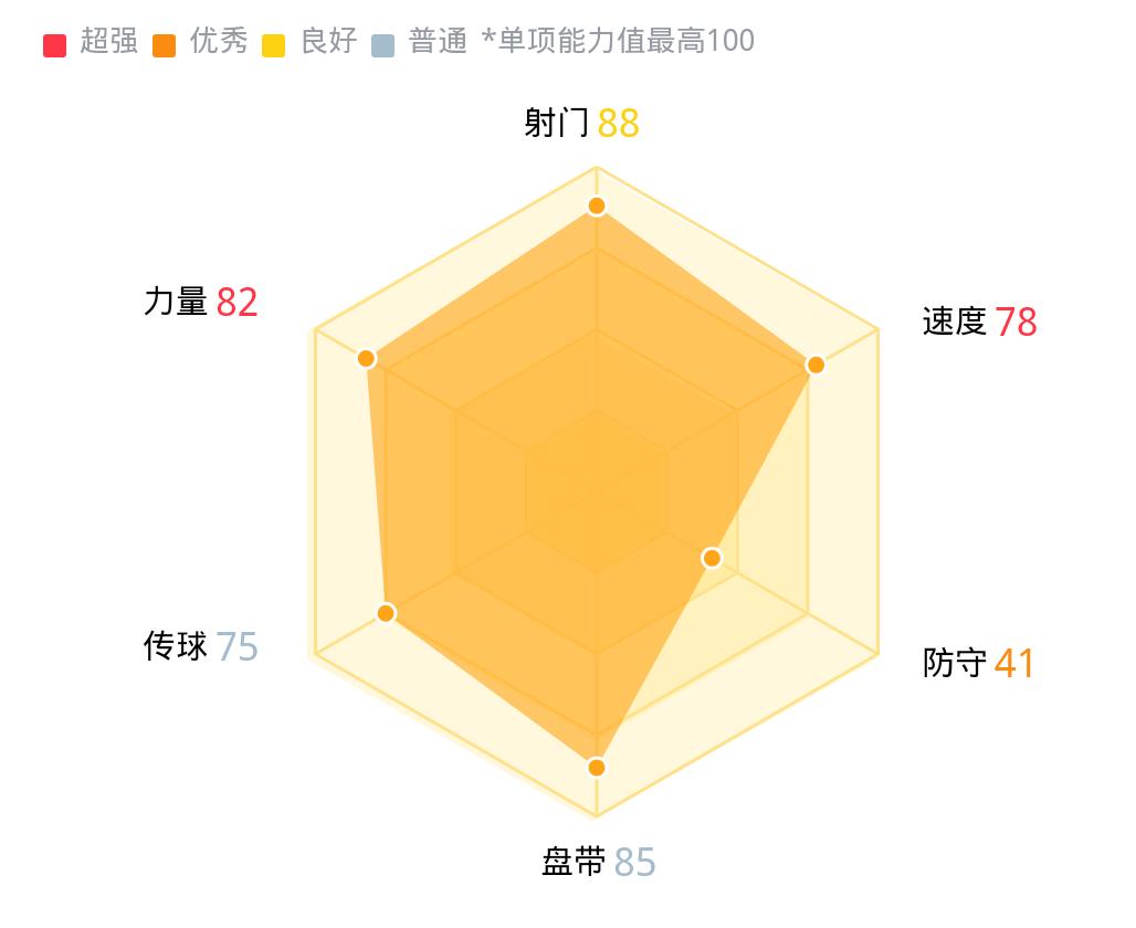 莱万最佳球员_莱万拜仁中锋_莱万多夫斯基
