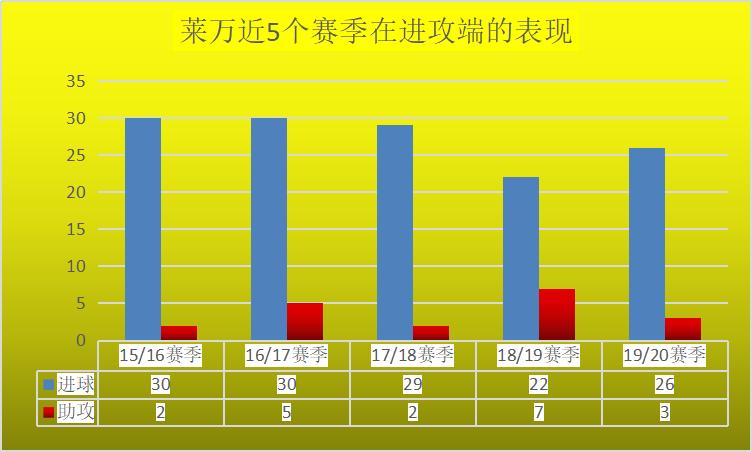 莱万最佳球员_莱万多夫斯基_莱万拜仁中锋