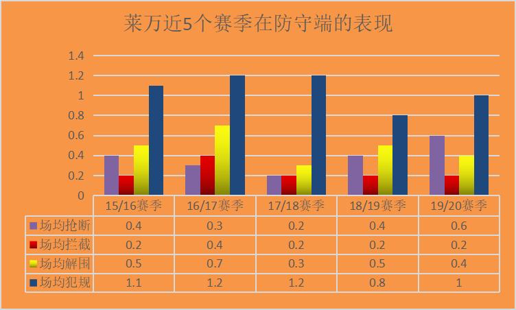 莱万最佳球员_莱万多夫斯基_莱万拜仁中锋