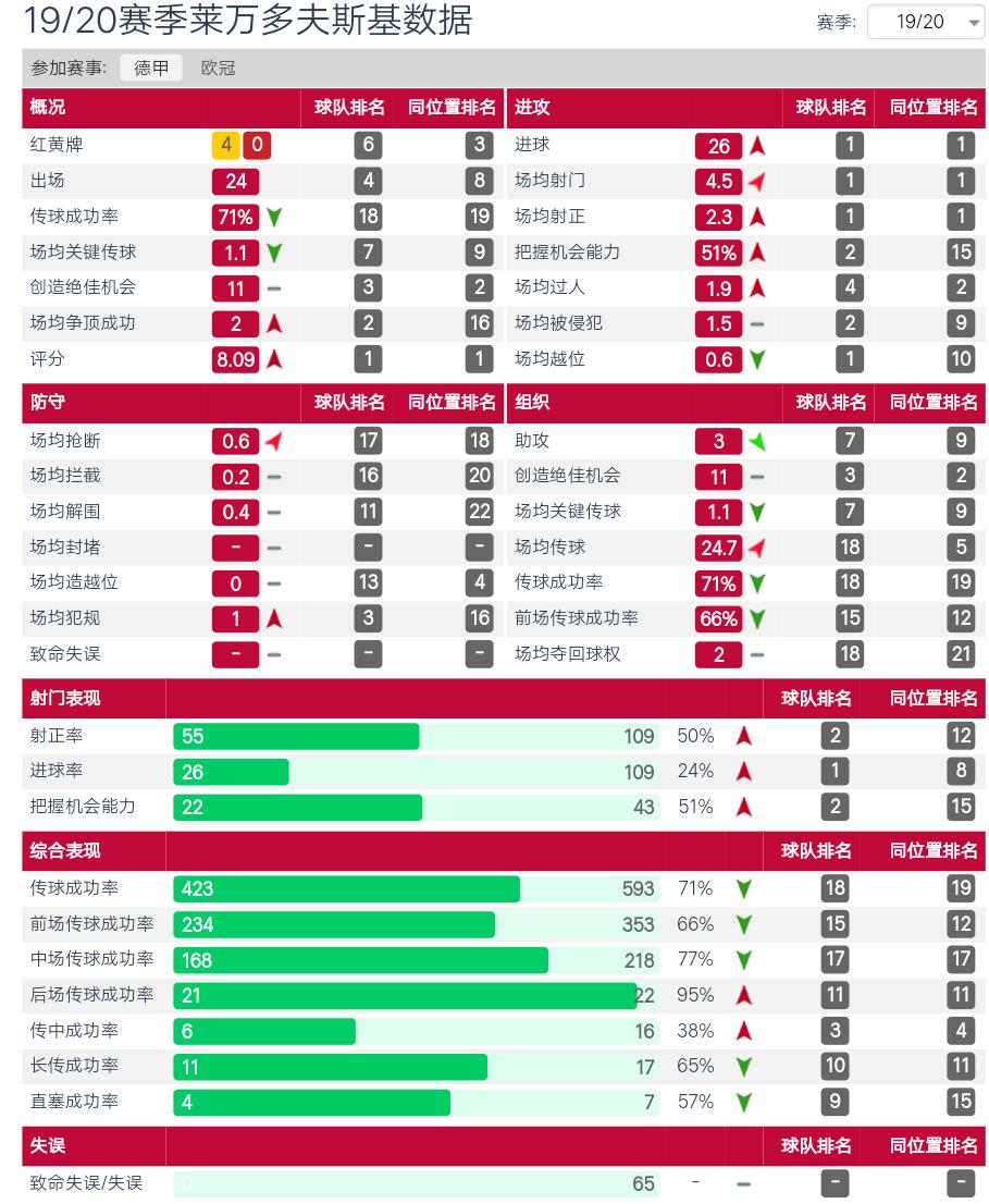 莱万拜仁中锋_莱万多夫斯基_莱万最佳球员