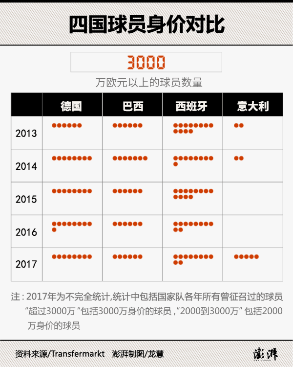 意大利队世界杯门票争夺_意大利国家队_意大利队实力下降原因分析