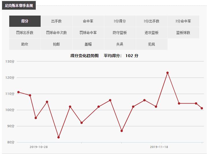 尼克斯队引援失败原因_NBA尼克斯队战绩低迷分析_纽约尼克斯队