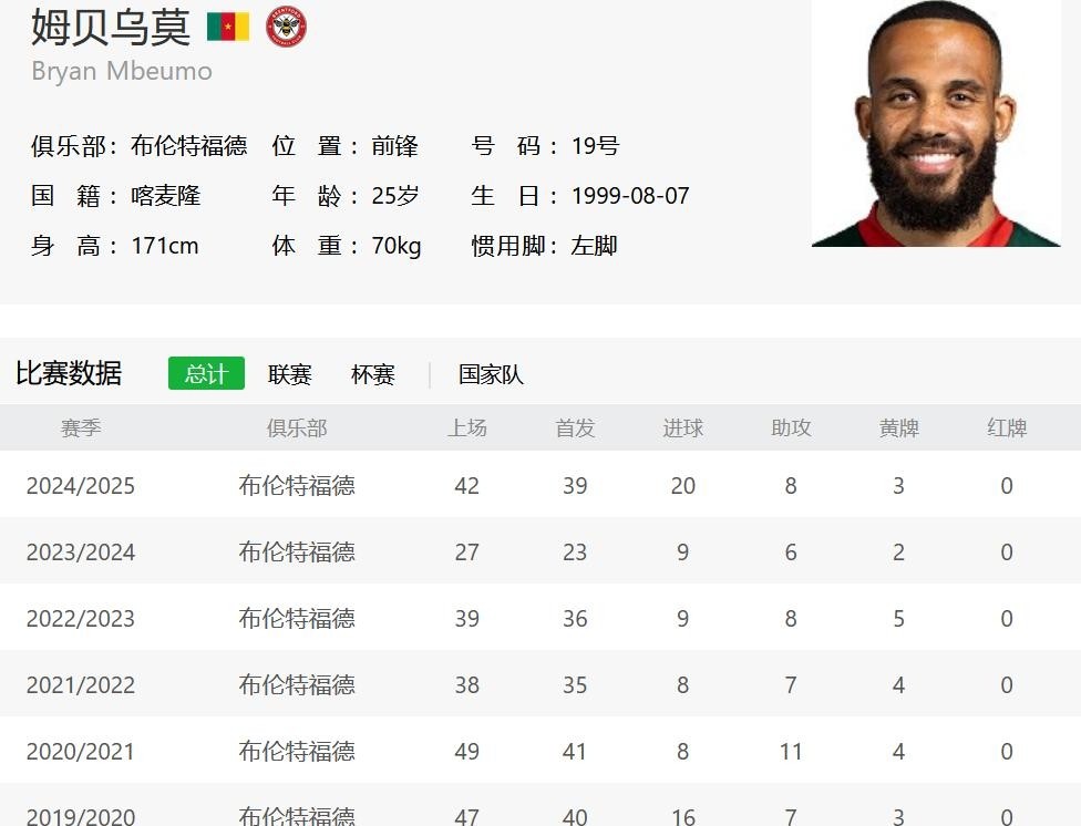 萨拉赫_曼联对姆贝乌莫的报价_曼联为姆贝乌莫准备新战袍