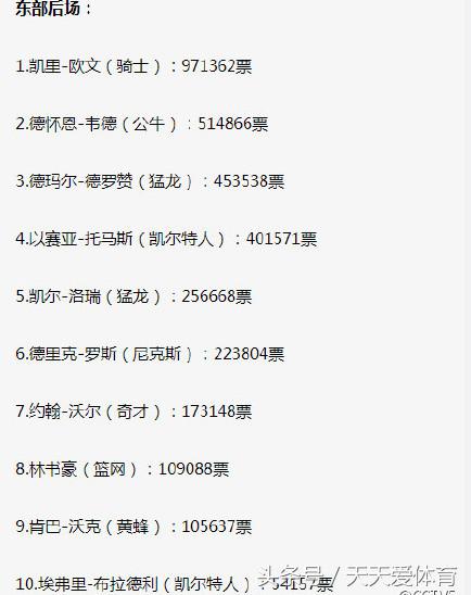 约翰·沃尔_约翰沃尔 12月东部月最佳奖杯 _ 奇才队沃尔数据统计 