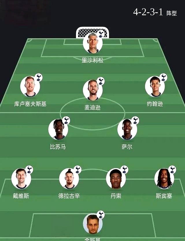 热刺2.1亿引援_热刺_库杜斯5500万转会