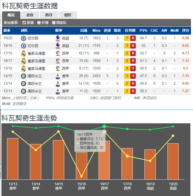 科瓦契奇_切尔西科瓦契奇表现_科瓦契奇兰帕德战术分析