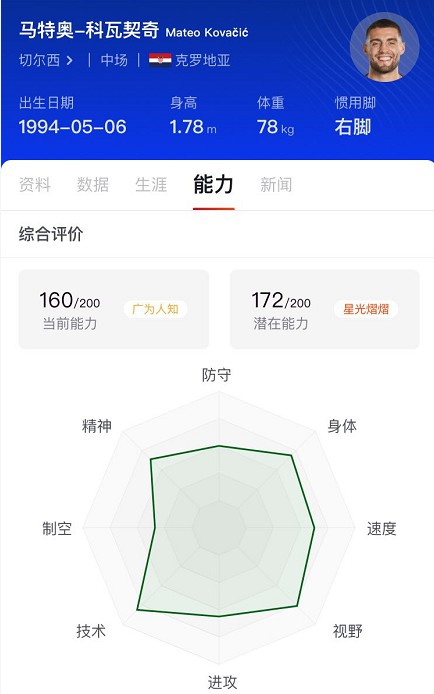 切尔西科瓦契奇表现_科瓦契奇兰帕德战术分析_科瓦契奇