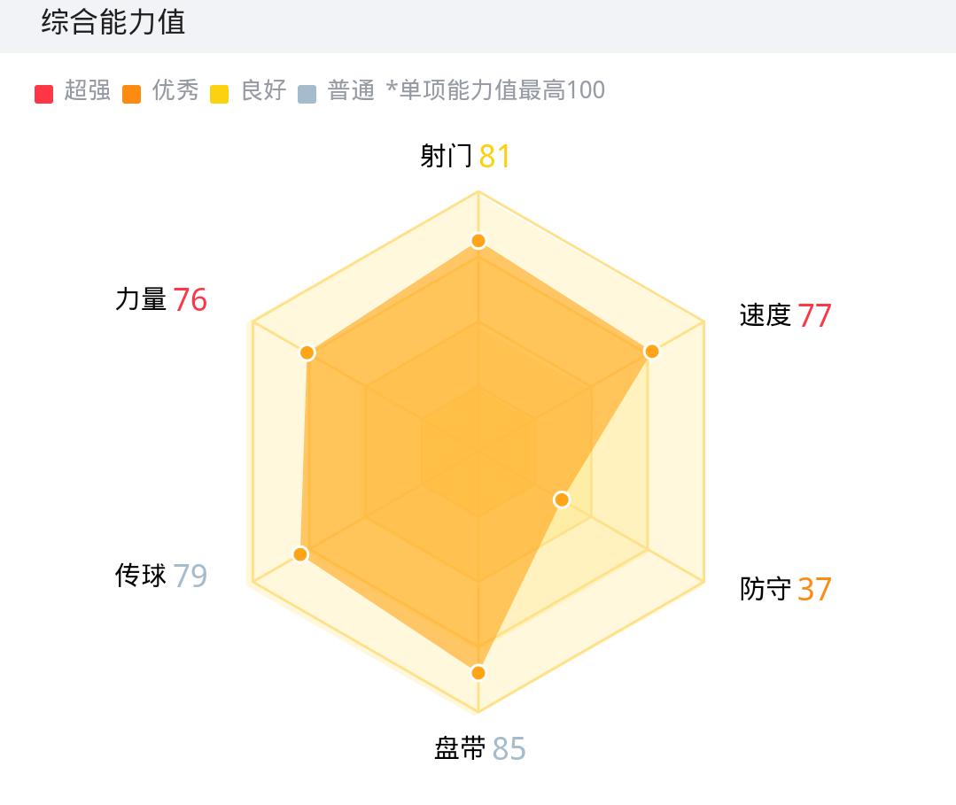 本泽马_本泽马 生涯数据 综合能力值_本泽马 皇马 传奇前锋